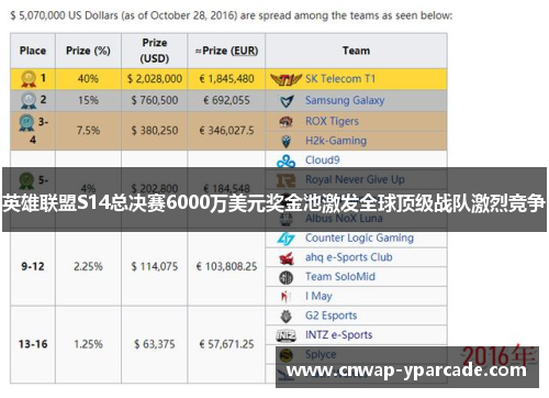 英雄联盟S14总决赛6000万美元奖金池激发全球顶级战队激烈竞争