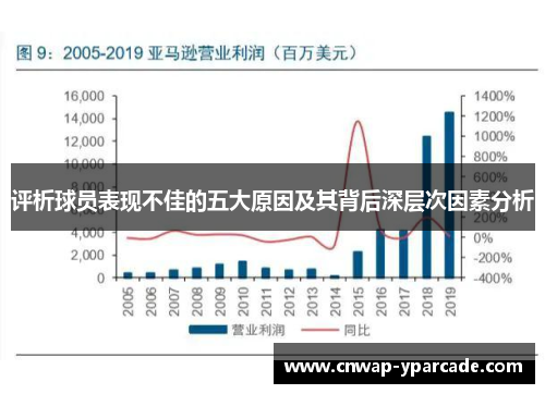 评析球员表现不佳的五大原因及其背后深层次因素分析