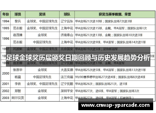 足球金球奖历届颁奖日期回顾与历史发展趋势分析 足球金球奖历届颁奖日期回顾与历史发展趋势分析