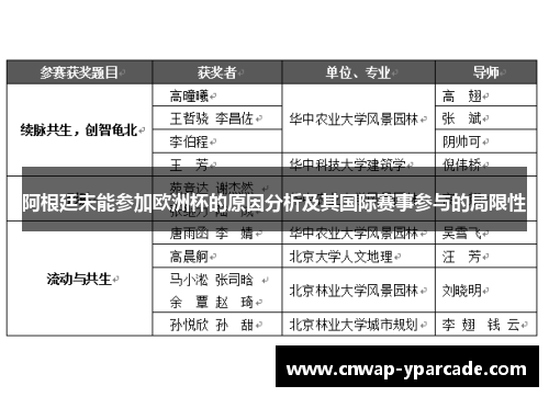 阿根廷未能参加欧洲杯的原因分析及其国际赛事参与的局限性