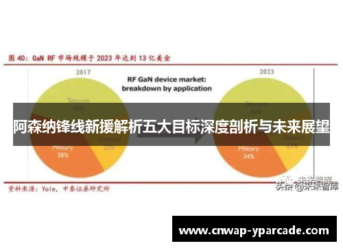 阿森纳锋线新援解析五大目标深度剖析与未来展望